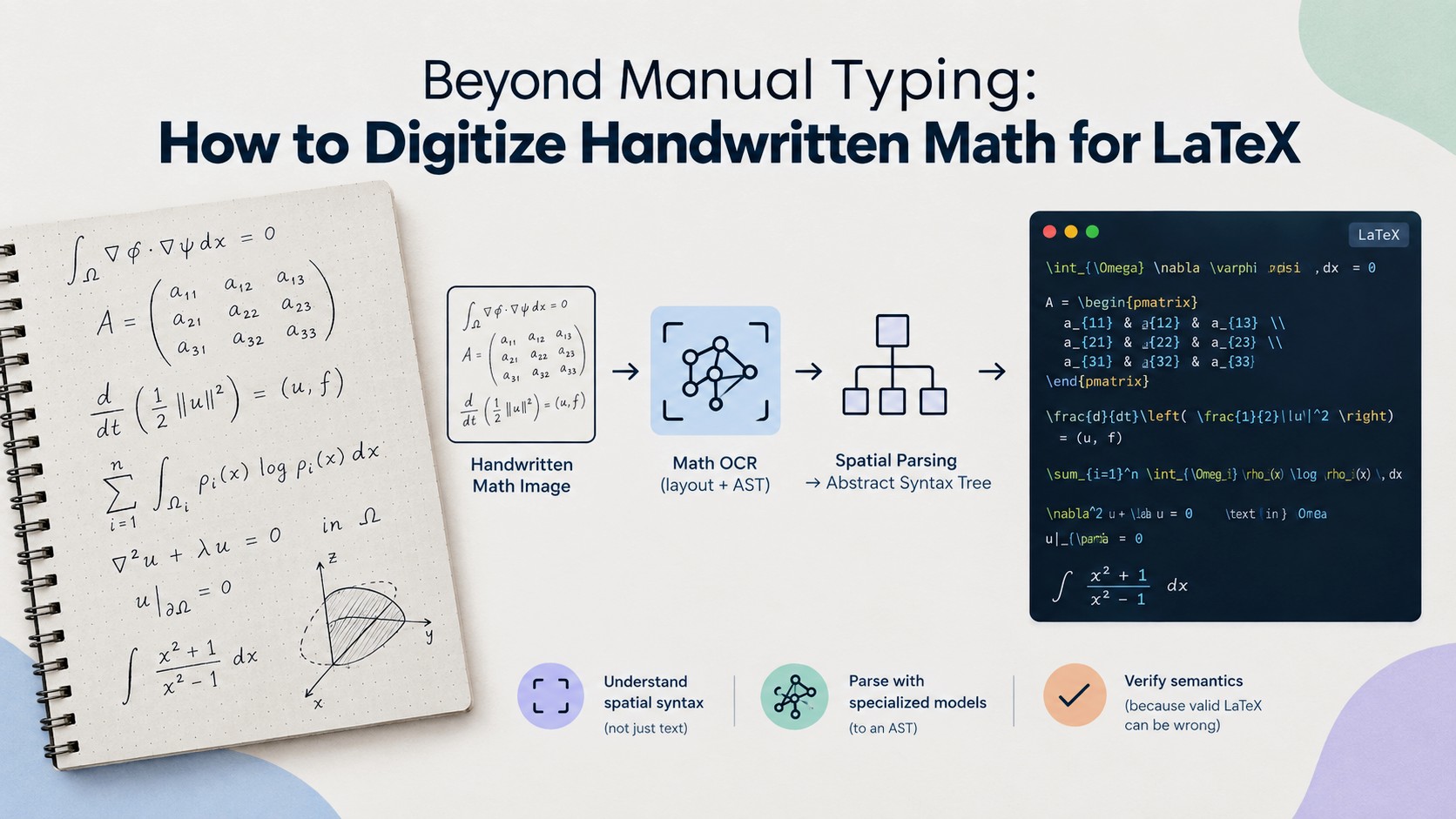 Beyond Manual Typing: How to Digitize Handwritten Math for LaTeX